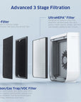 3-Stage Filtration Air Purifier for Small & Medium Rooms